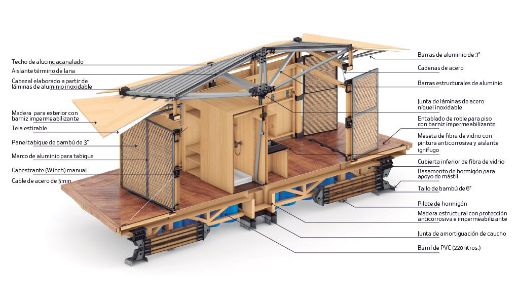 adaptabilidadclimatica4